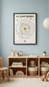 Our Solar System Astrology Illustration Poster Mockup