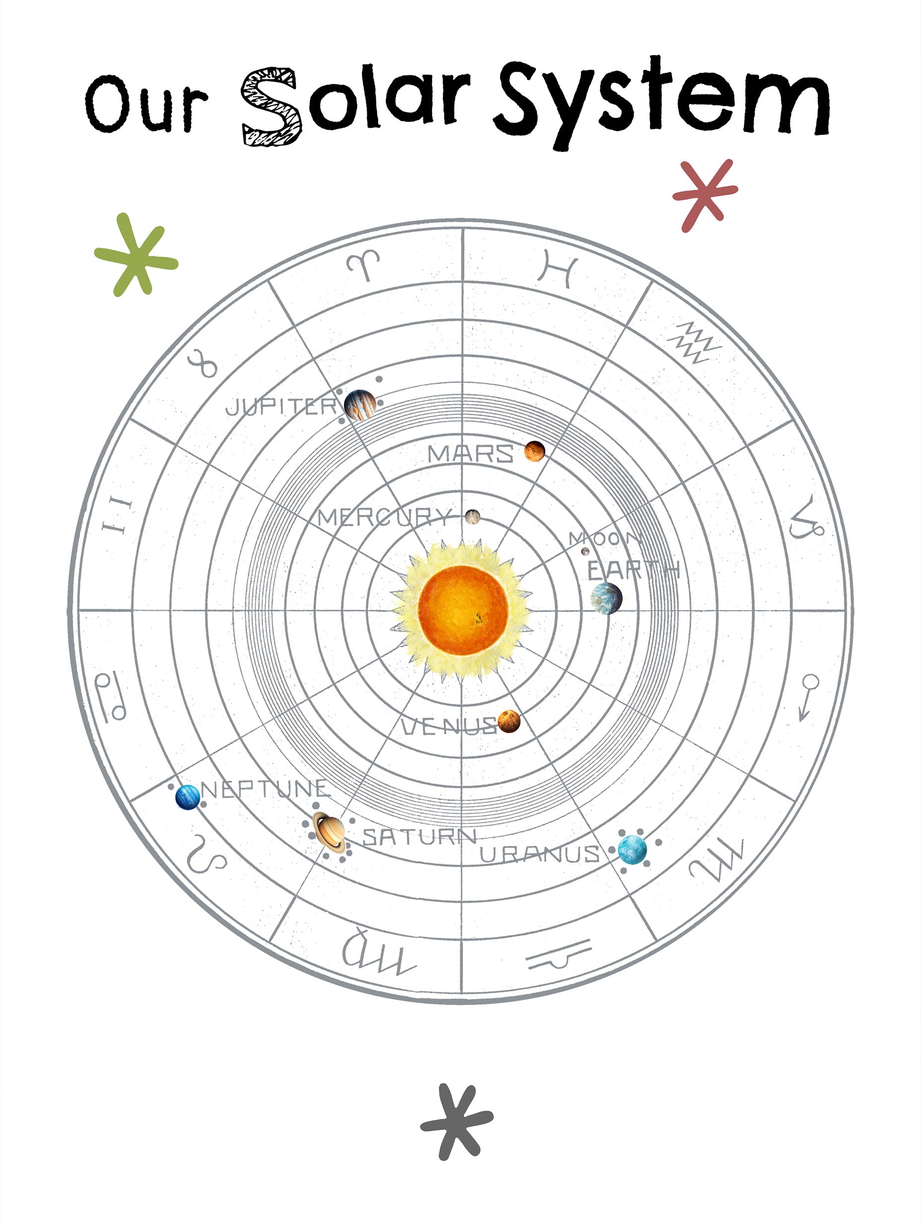 Our Solar System Astrology Illustration Poster